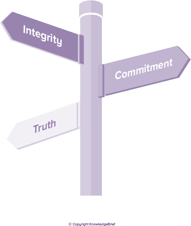 Business Ethics - Business Ethics Examples (859x858), Png Download
