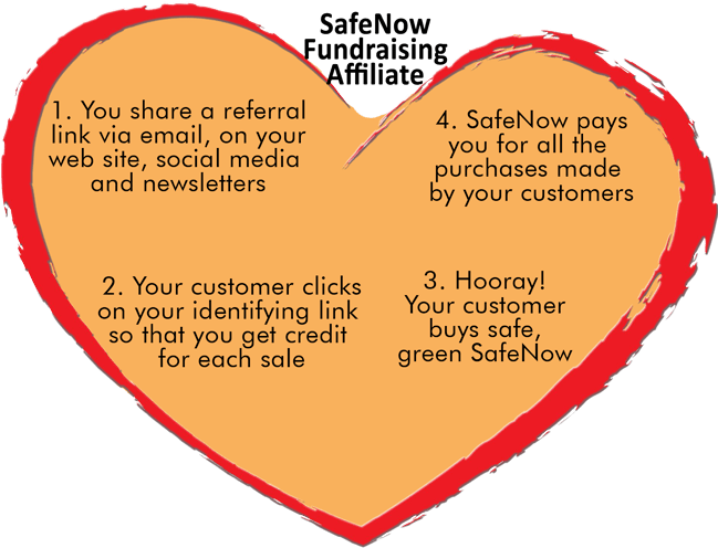 Share The Love And Earn Additional Funding For Your - Diagram (648x517), Png Download