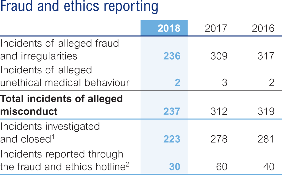 0860fraud1 - Number (919x573), Png Download