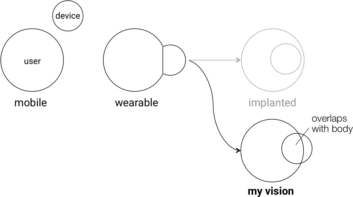 Pedrolopes Researchstatement - Circle (1377x802), Png Download