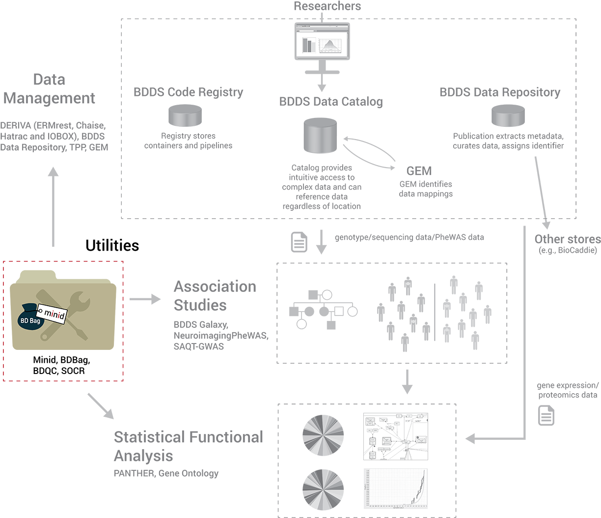 Research Comprises Creative And Systematic Work Undertaken - Number (1260x1091), Png Download