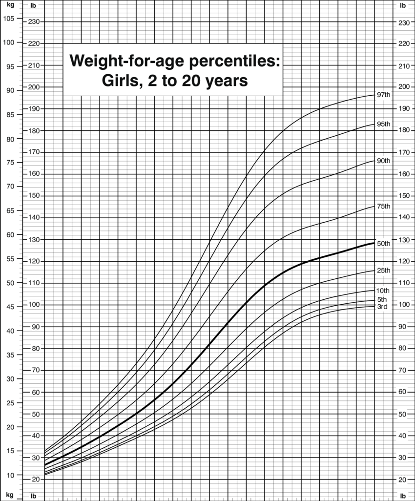 Download Image Result For Who Growth Charts Weight For Age Weight download-image-result-for-who-growth-charts-weight-for-age-weight