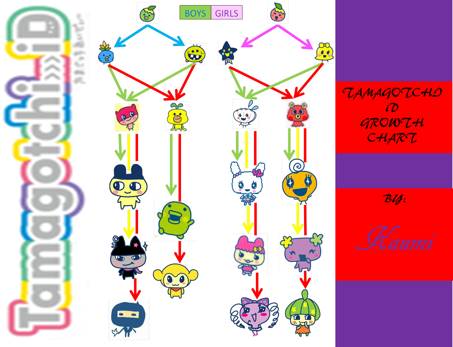 Id Finished Chart - Tamagotchi Mametchi (1502x1151), Png Download
