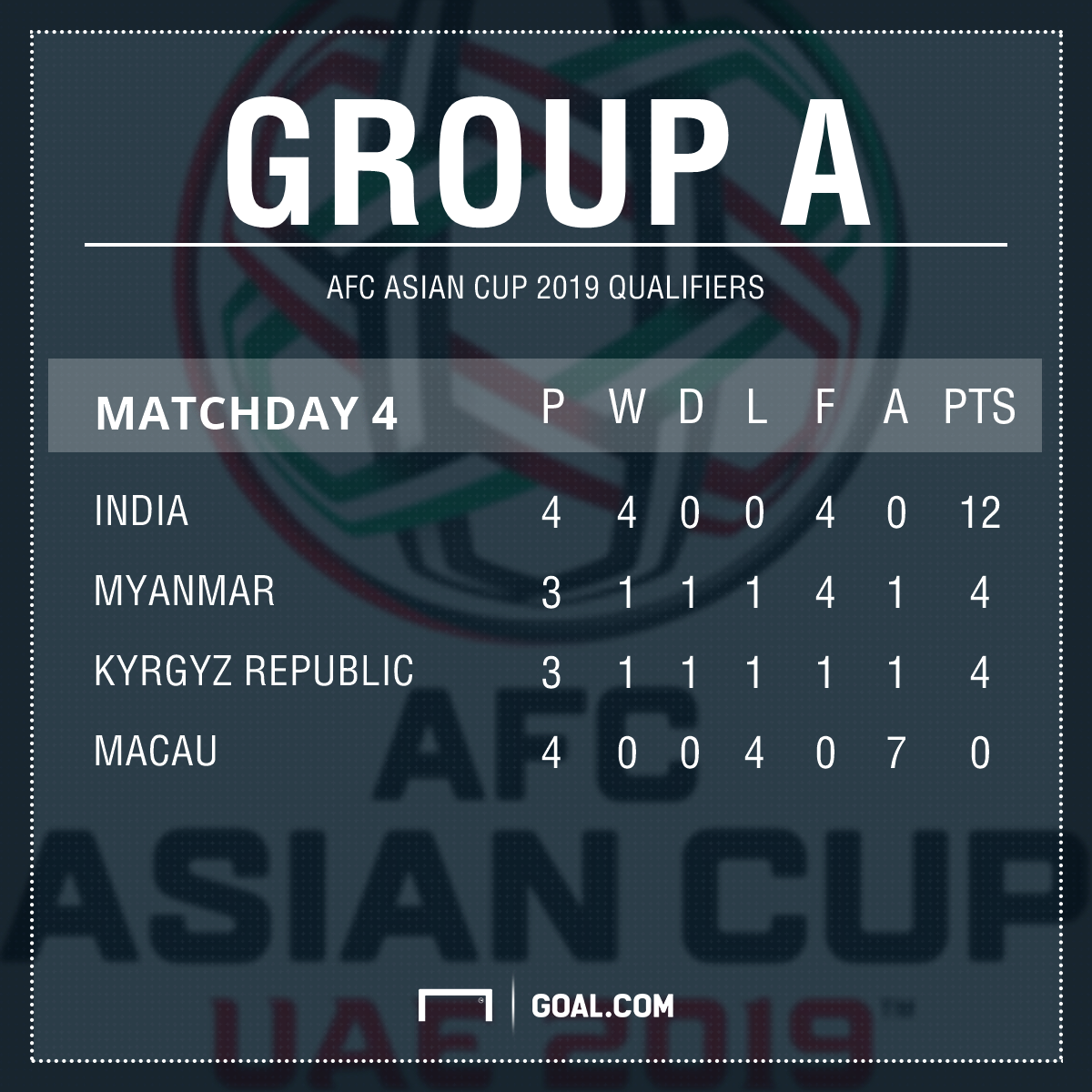 Afcps3 - Asia Cup 2019 Table (1200x1200), Png Download
