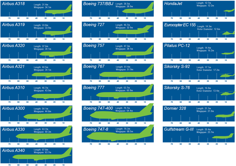 Airplane Growth Chart - Airplane Size Chart (800x564), Png Download