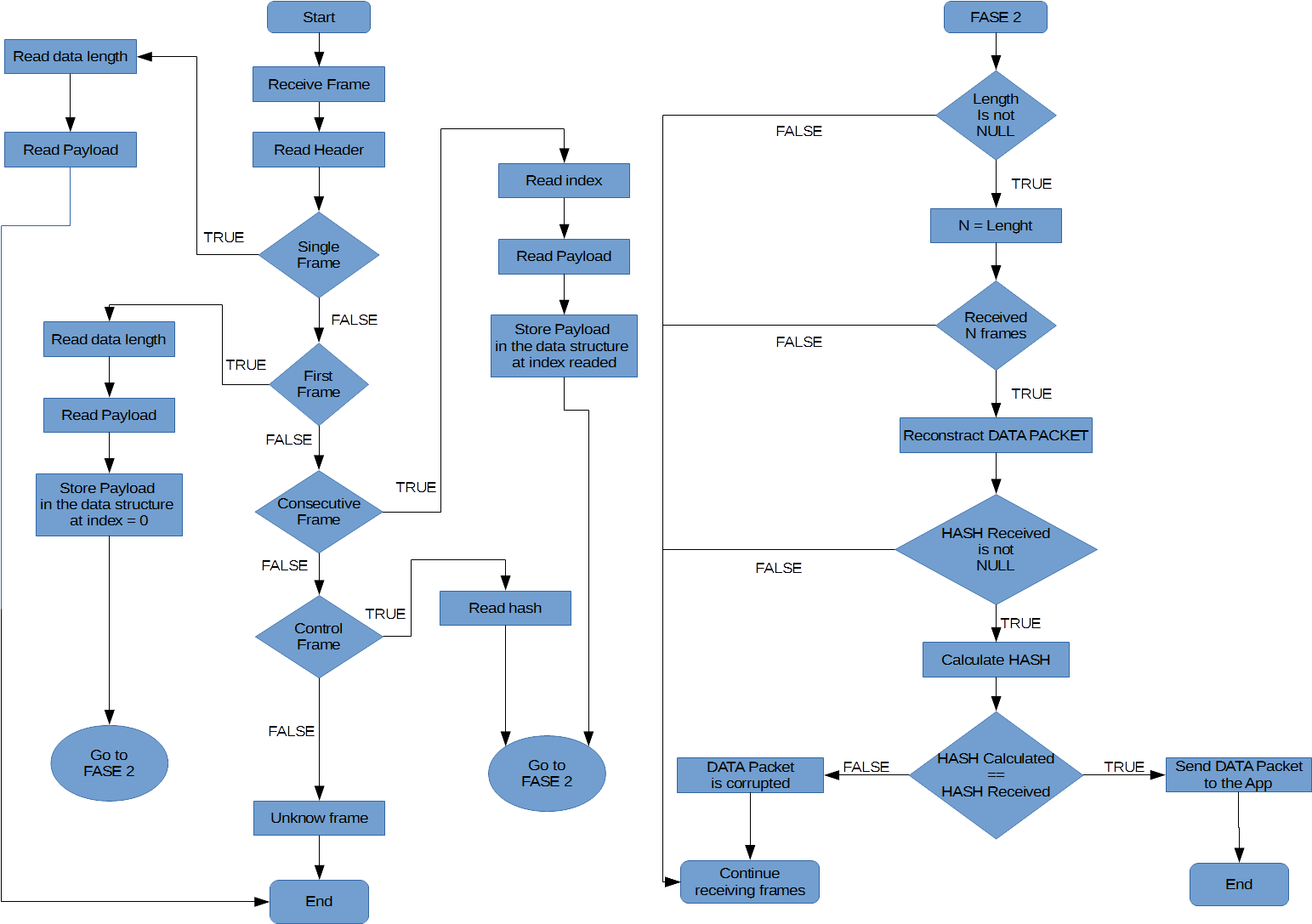 Lte Direct Architecture - Diagram (1588x1123), Png Download