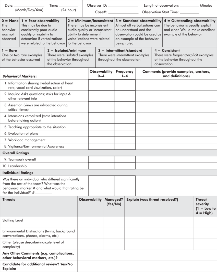 The University Of Texas Behavioral Marker Audit Form - Number (850x1066), Png Download