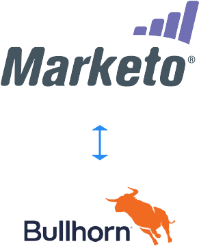 The Marketo Bullhorn Integration By Vertify Is A Multi - Marketo (648x656), Png Download