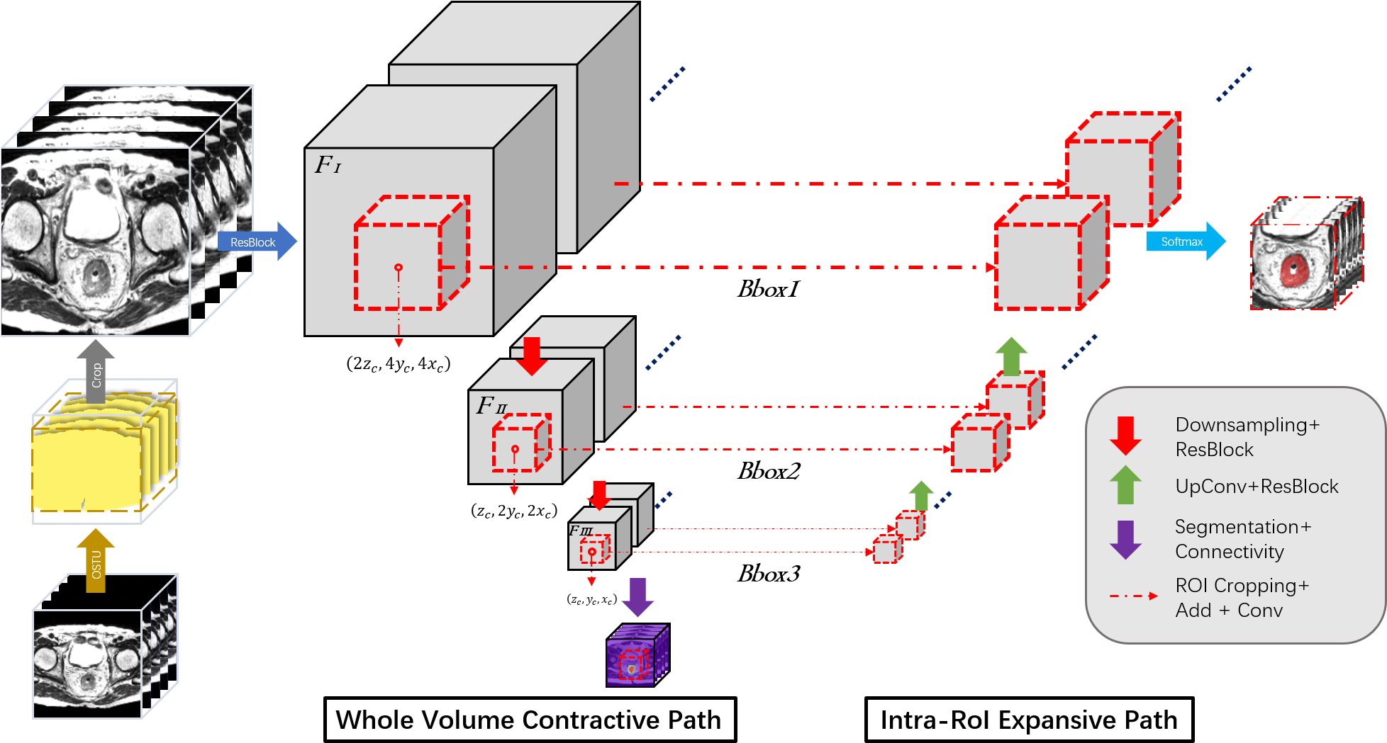 Yam Peleg Liked This - Diagram (1955x1060), Png Download