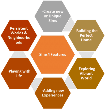 Can You Play Sims 4 On A Hp Laptop - Features Of Preamble Of Indian Constitution (700x460), Png Download