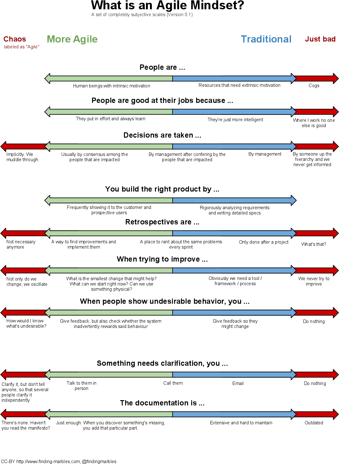 Examples For An Agile Mindset - Agile Mindset (1160x1536), Png Download