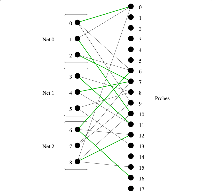 The Graph For A Specific Test - Diagram (850x771), Png Download