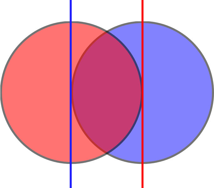 Laborvenn1 - Red And Blue Overlapping (683x600), Png Download