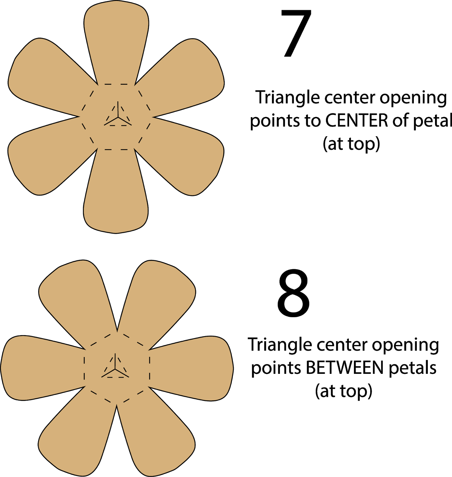 Prepare The Center Stem Unit By Bending Back On Vertical (1516x1600), Png Download