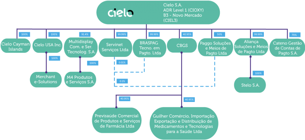 Corporate Structure - Diagram (1024x834), Png Download