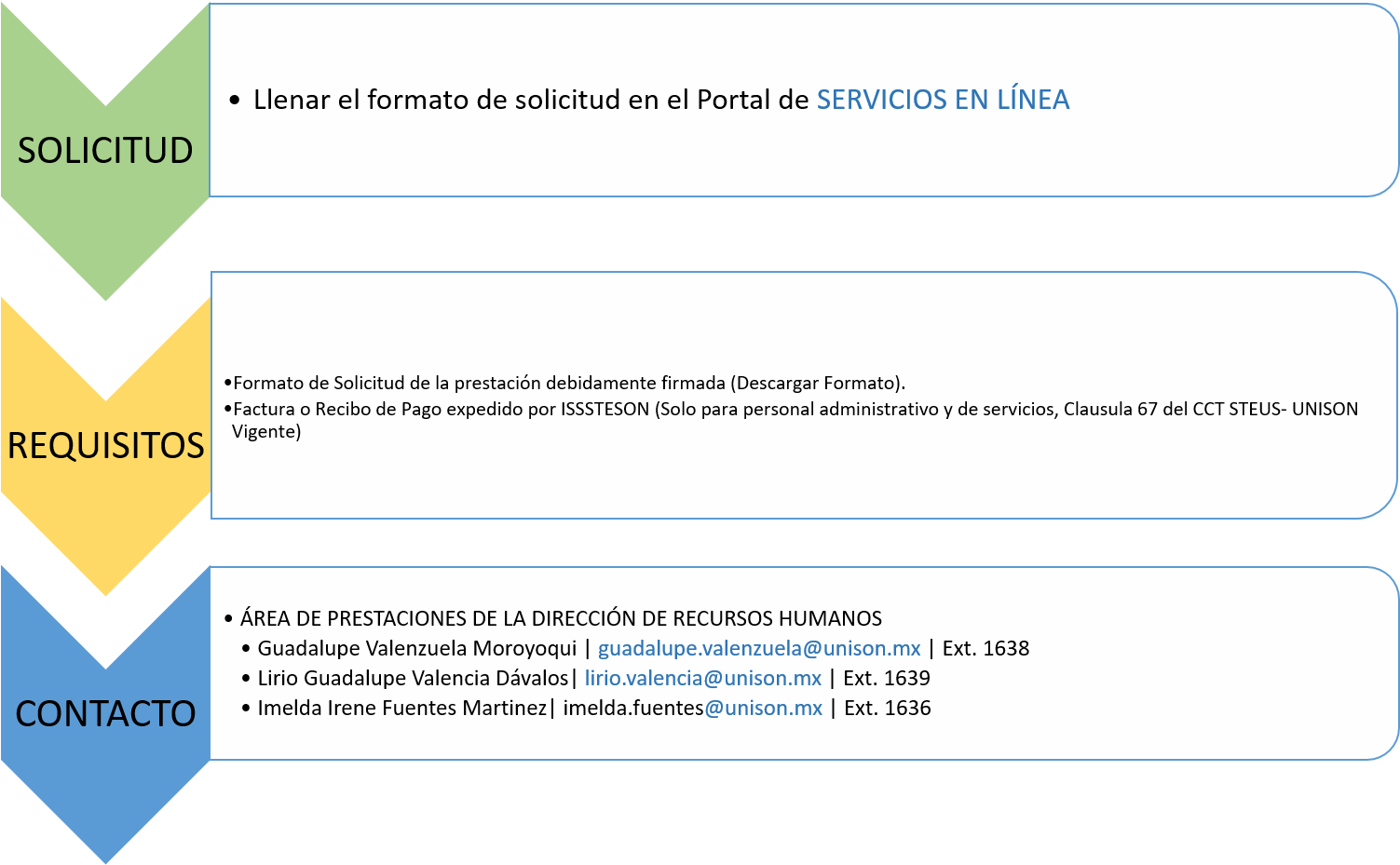 Como Son Análisis Clínicos Y Rayos X, Los Cuales Se - Three Tiers Of Customers (1523x928), Png Download