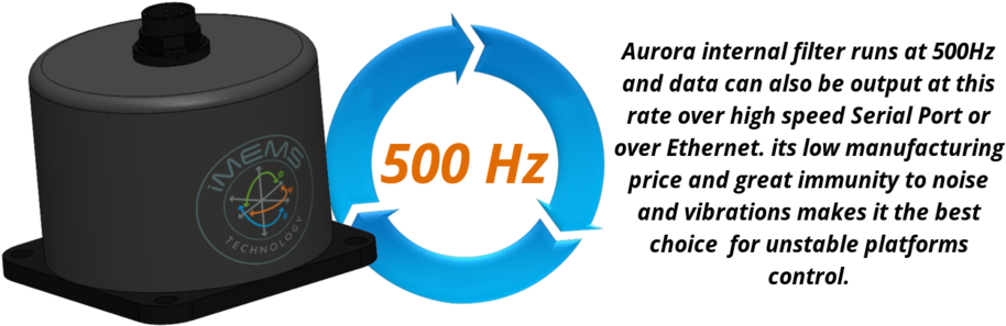 Aurora Update Rate - Circle (1000x311), Png Download