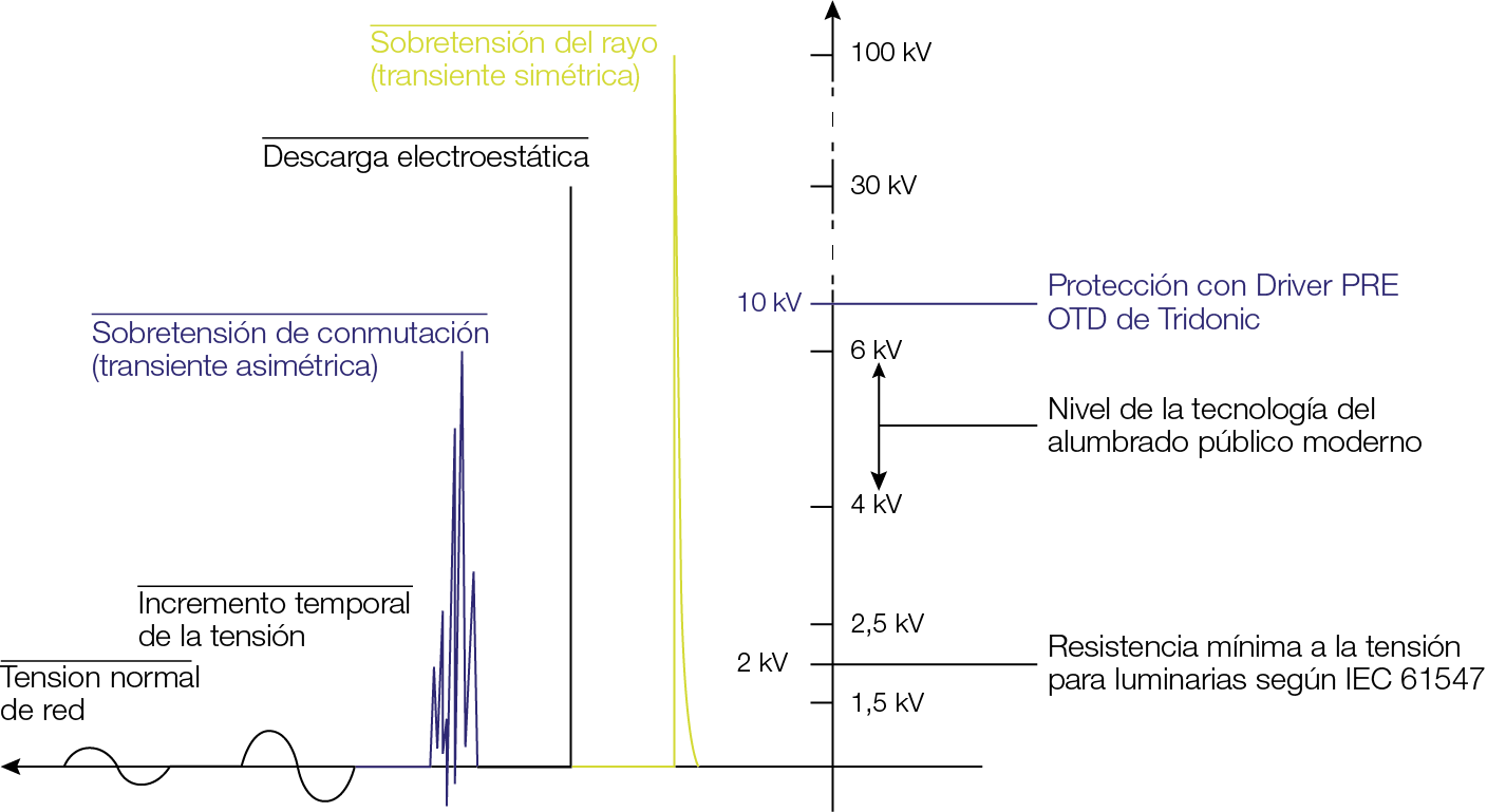 Lightning Overvoltage - Diagram (1408x769), Png Download