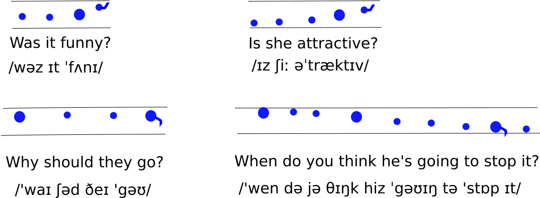 Rozmiar Pierwotny - Angielski Fonetyka (1099x394), Png Download