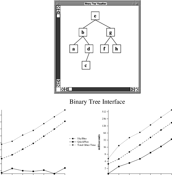 Download The Binary Tree Visualizer Allows A User To Create - Diagram ...