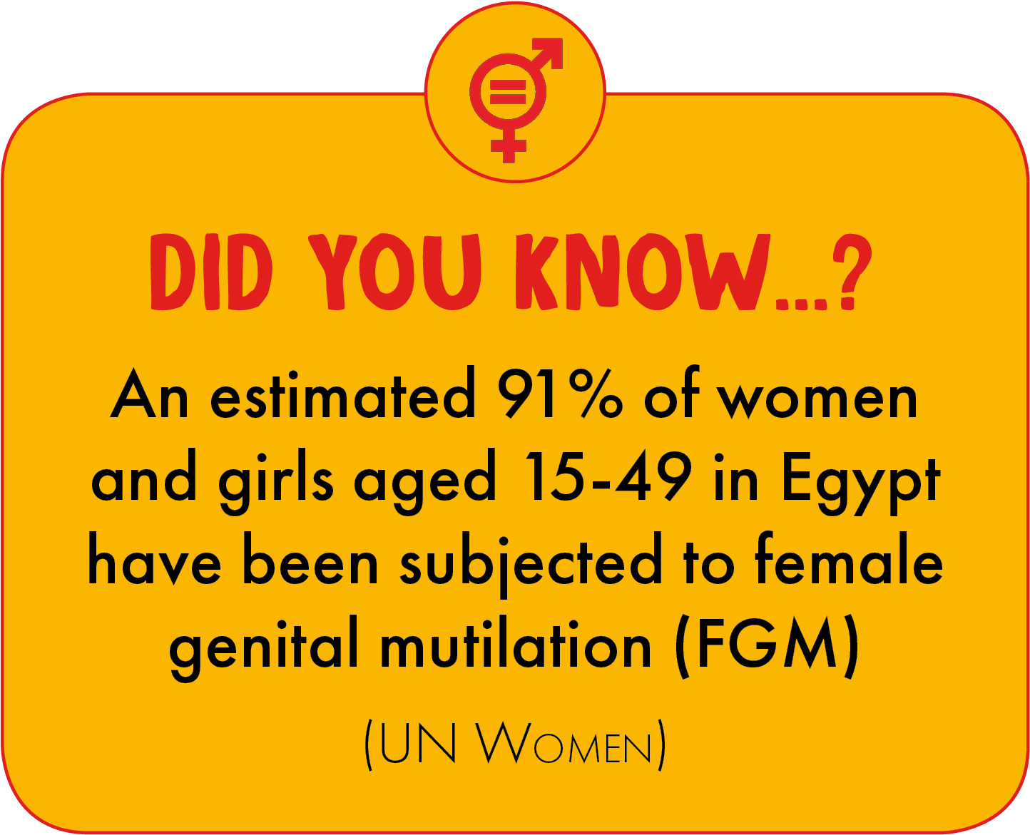 An Estimated 91% Of Women And Girls Aged 15-49 In Egypt - Circle (1667x1250), Png Download