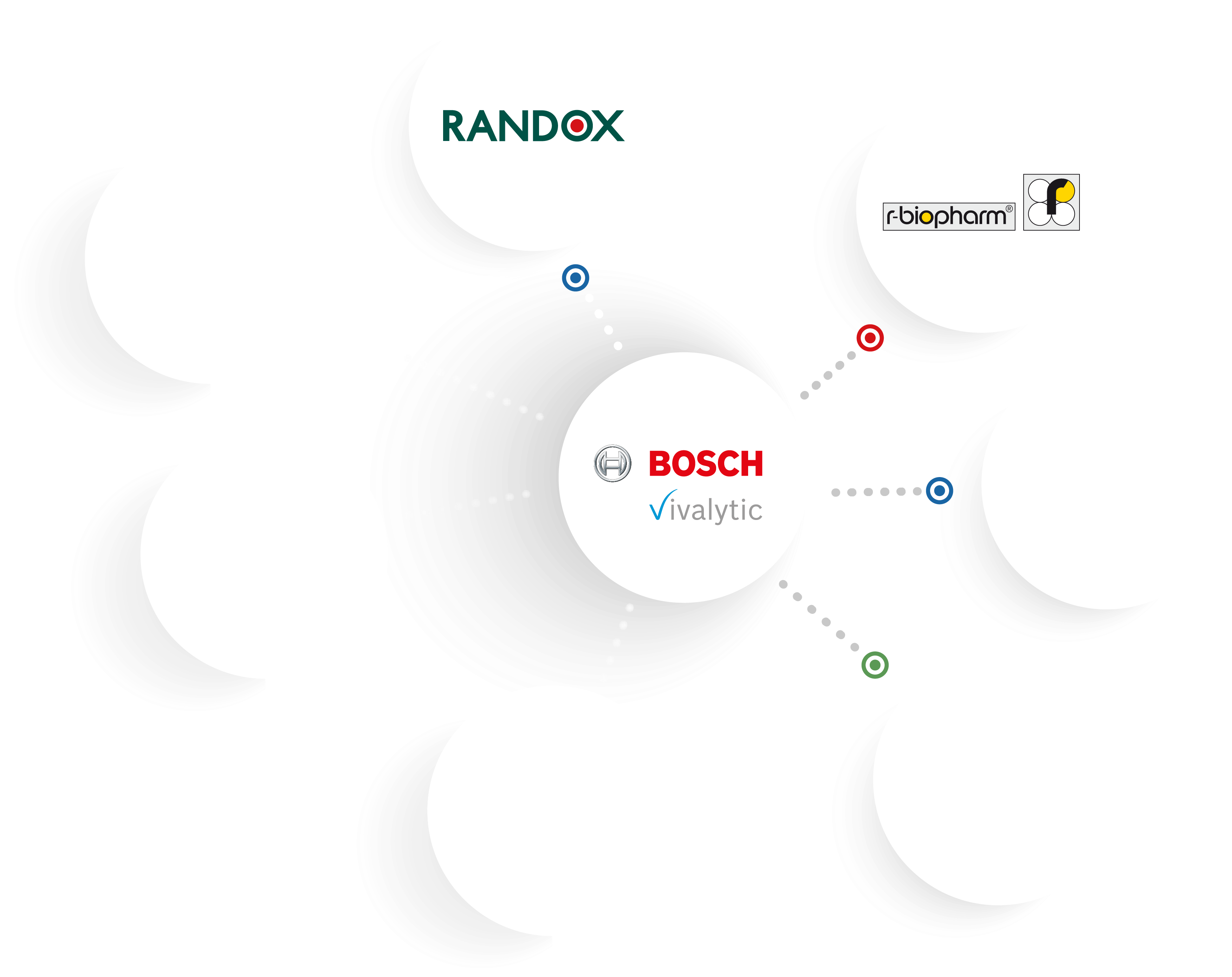 Bosch Vivalytic's Product Marketing Is Taking Place - Randox Laboratories (3515x2785), Png Download