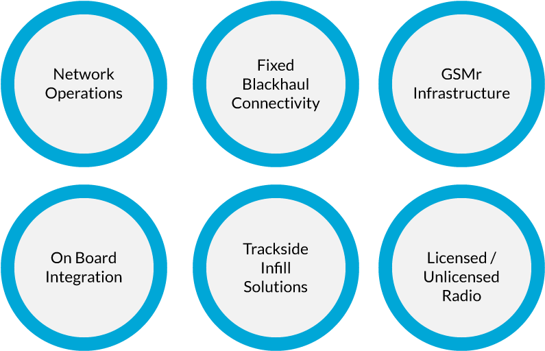 Track To Train Communication - Circle (800x520), Png Download