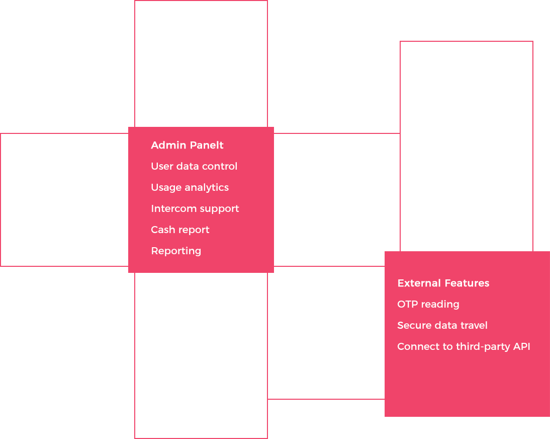 Tinder App Features - Symmetry (1094x872), Png Download