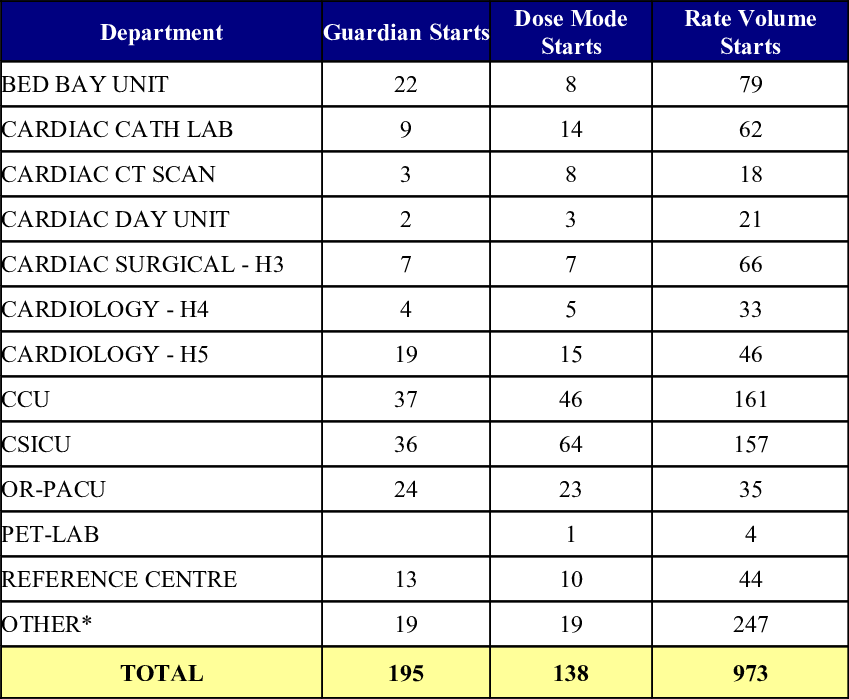 Infusion Method Starts By Unit - Self Harm Inventory Shi (849x699), Png Download