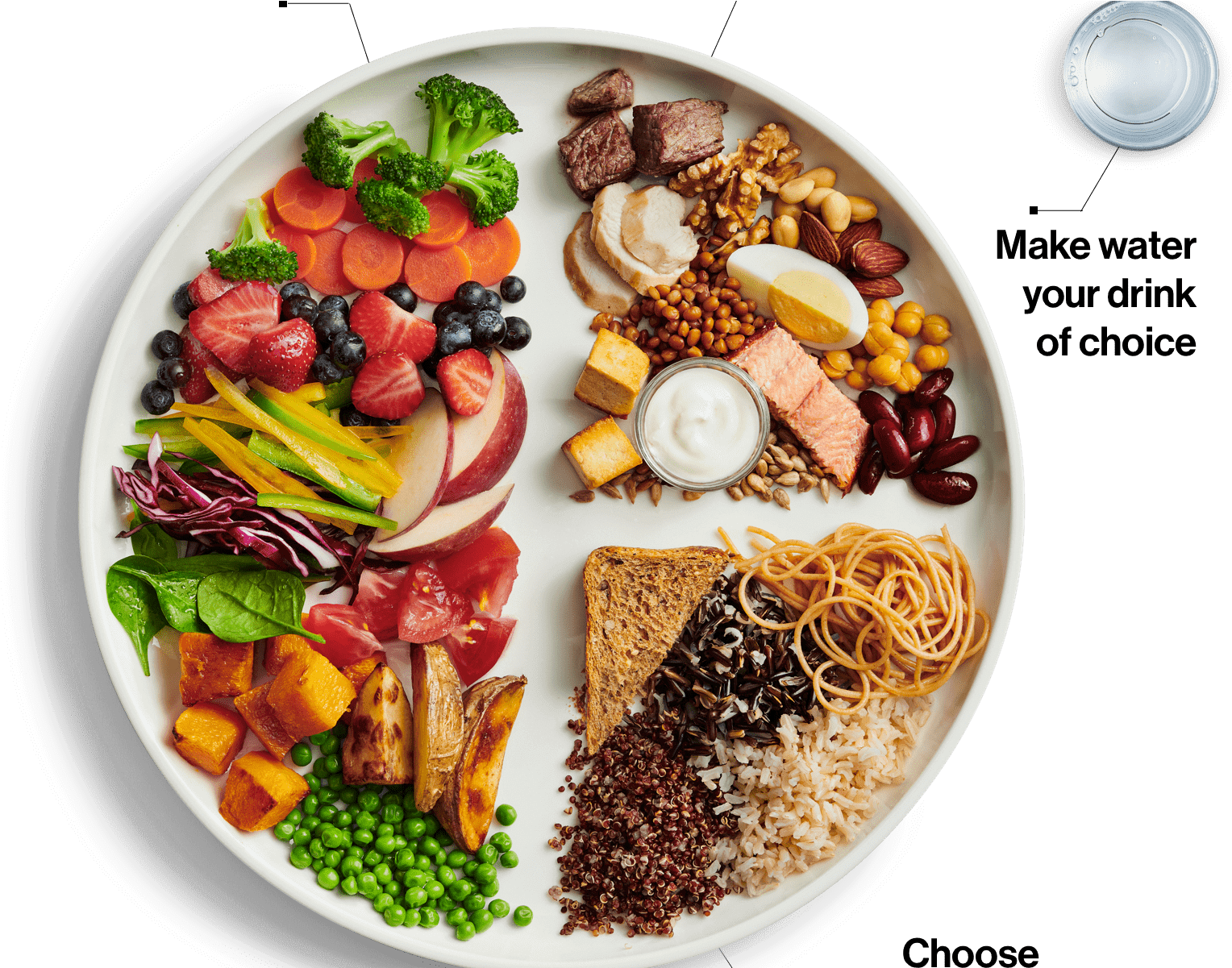 Meat And Dairy's Presence Drastically Reduced In Latest - Canada's New Food Guide 2019 (1542x1200), Png Download