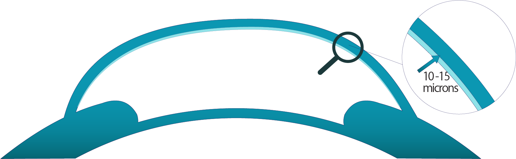 Processed Tissue (1920x601), Png Download