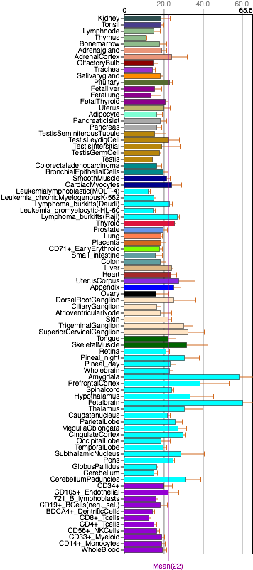 Fam188a Tissue Expression - Carmine (380x862), Png Download