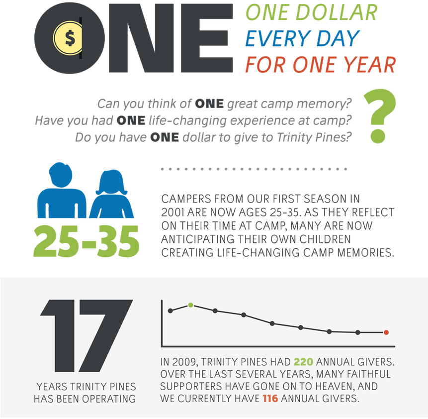 Picture - Many People Live On A Dollar A D (860x852), Png Download