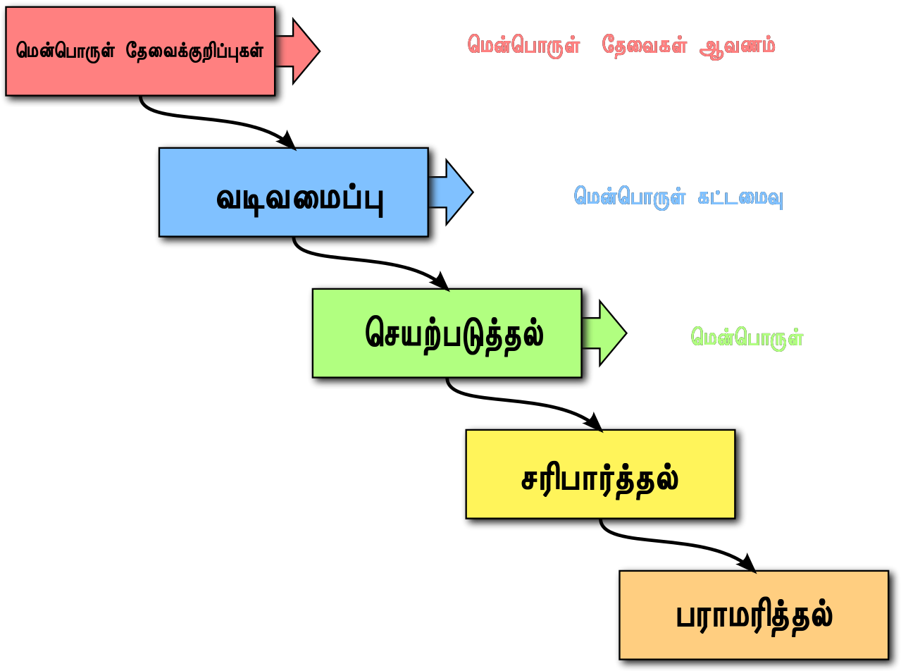 File - Waterfall Model-ta - Svg - Sdlc Model For Hospital Management System (1280x960), Png Download