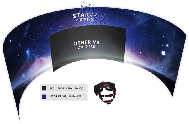 Acer Is Involved In The Design, Manufacturing, Promotion, - Starvr (800x450), Png Download