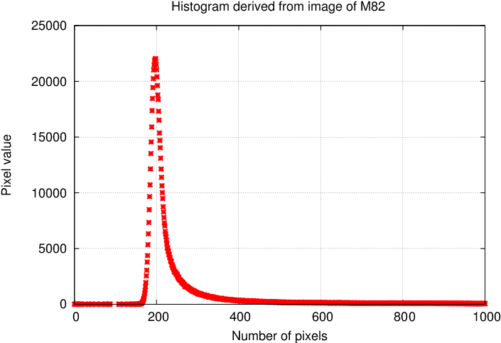 The Location Of The Peak Is A Good Measure Of The Typical - X Axis In Pixel (720x504), Png Download