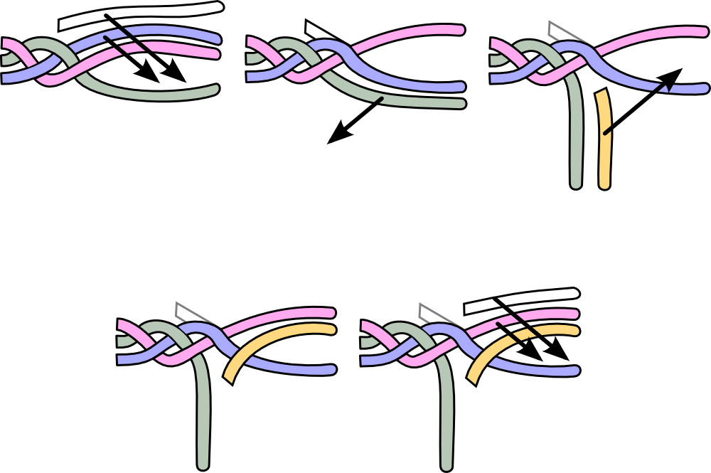 Waterfall Braid Techique (1000x665), Png Download