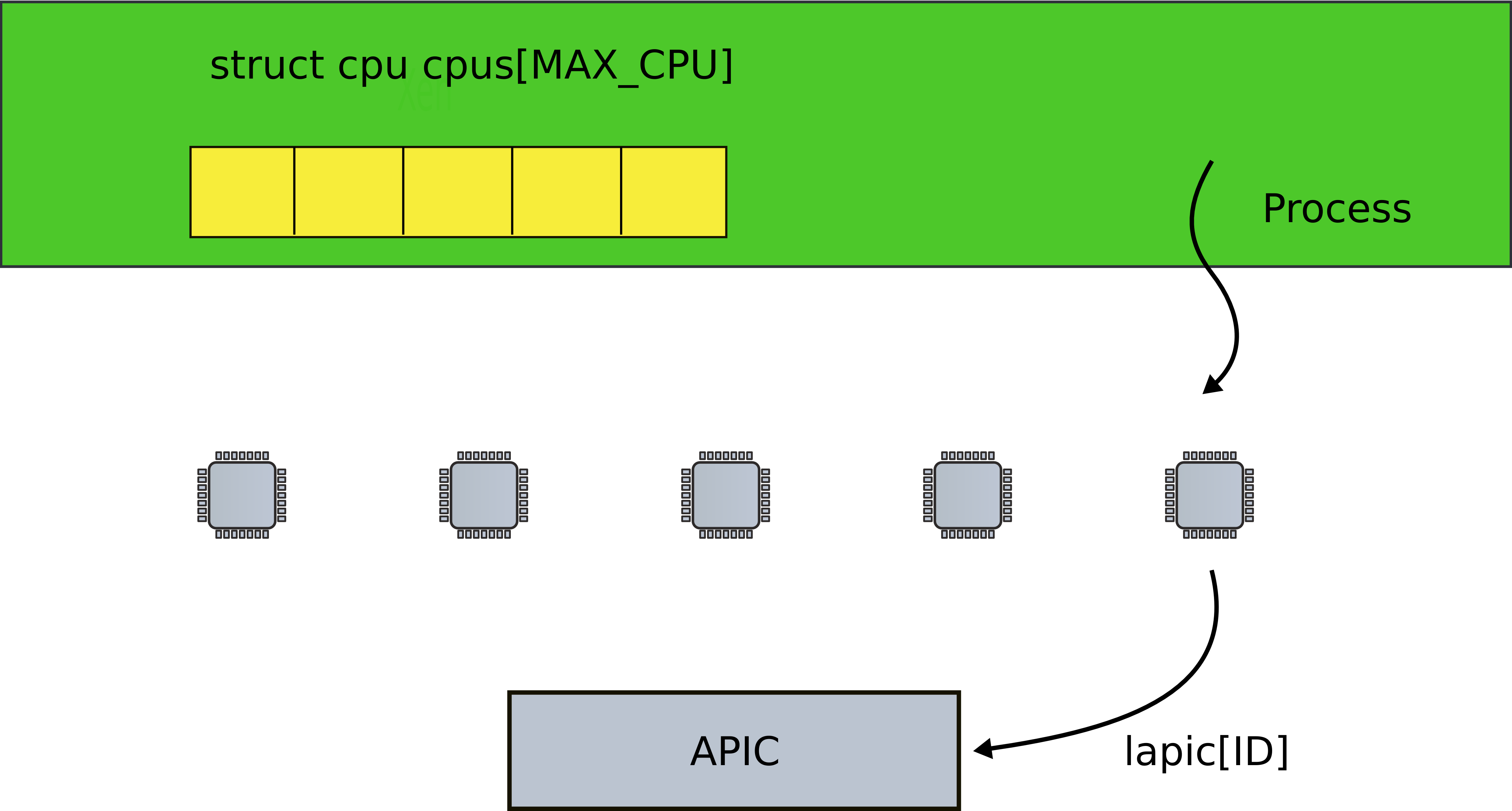 Step03 Per Cpu Lapic - Diagram (4582x2457), Png Download