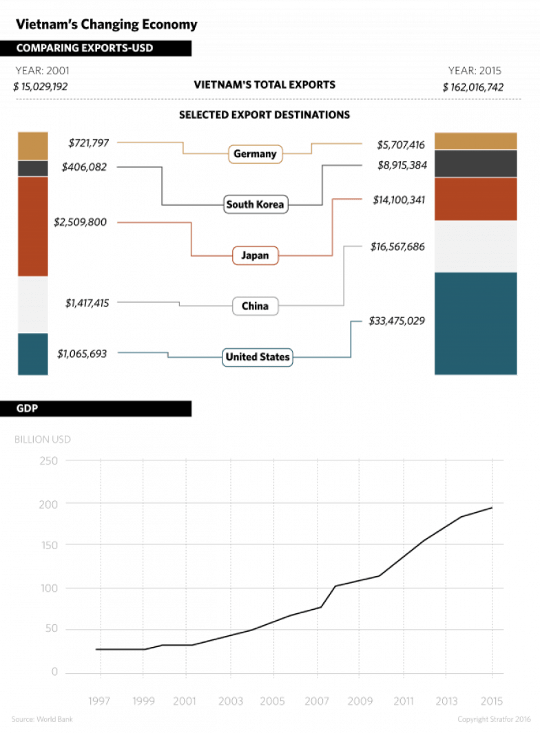 Over The Past Two Years, A Spurt Of Economic Growth - Diagram (784x1065), Png Download
