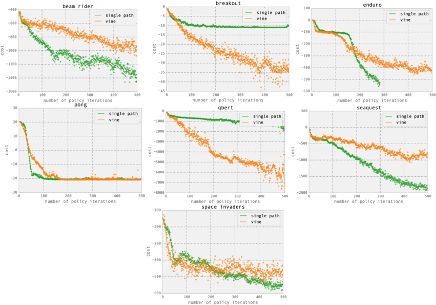 Learning Curves For The Atari Domain - Diagram (850x601), Png Download