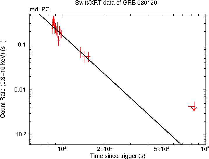 Fit Details - Diagram (770x558), Png Download