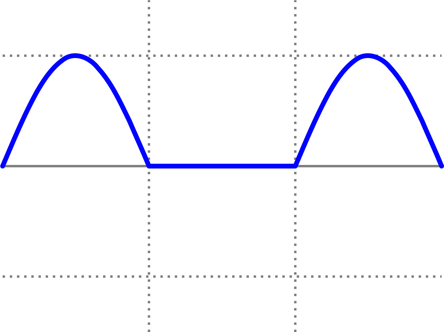 Open - Rectified Sine Wave (2000x1500), Png Download