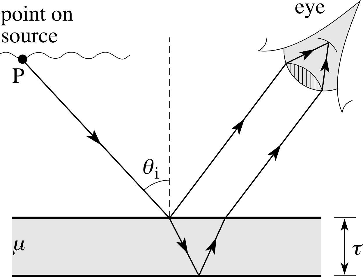 4 Interference Of Light Reflected From Thin Films - Snells Law And Thin Film Interference (1247x954), Png Download