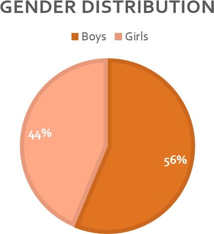 Circle (736x518), Png Download
