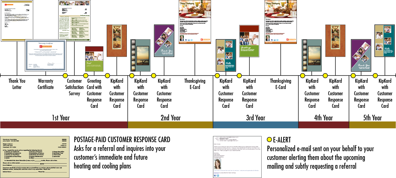 Download Since The Insurance Industry Is Heavily Regulated, Air