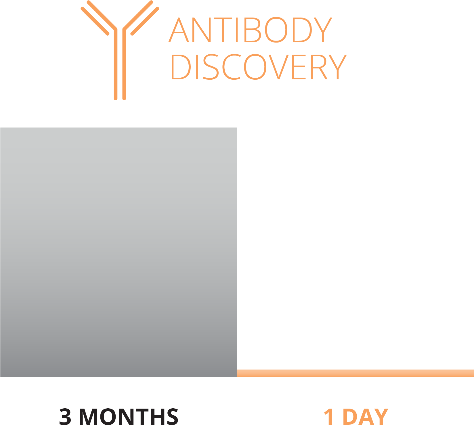 Berkeley Lights Antibody Discovery - Tan (1667x1512), Png Download