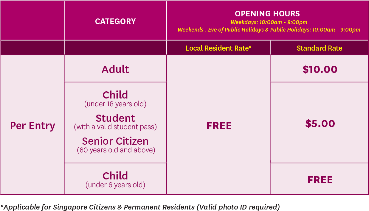 Rates Museum - Singapore Art Museum Price (1250x737), Png Download