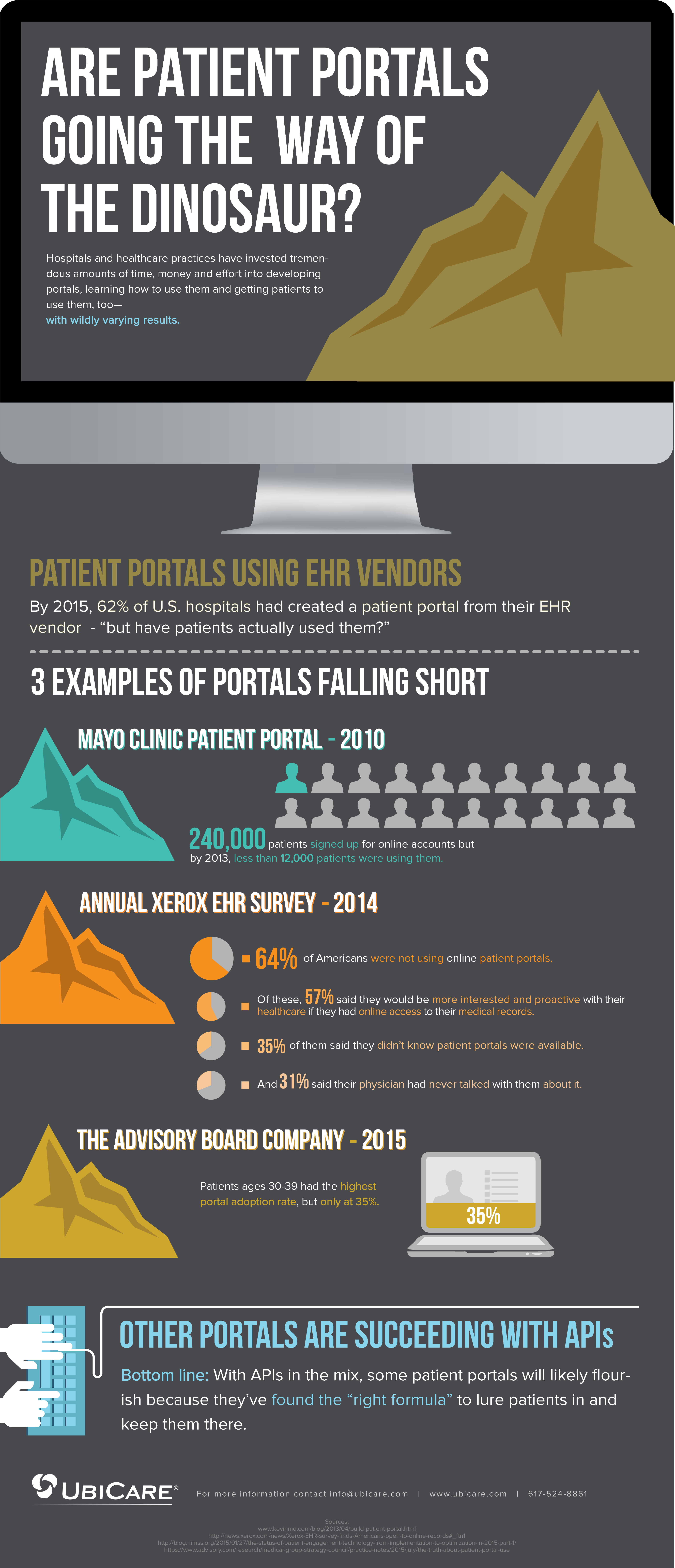 Patient Portal Infographic - Azkena Rock Festival 2011 (4885x9303), Png Download