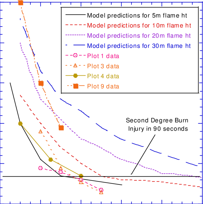 Predicted And Measured Distribution Of Thermal Radiation - Diagram (850x853), Png Download