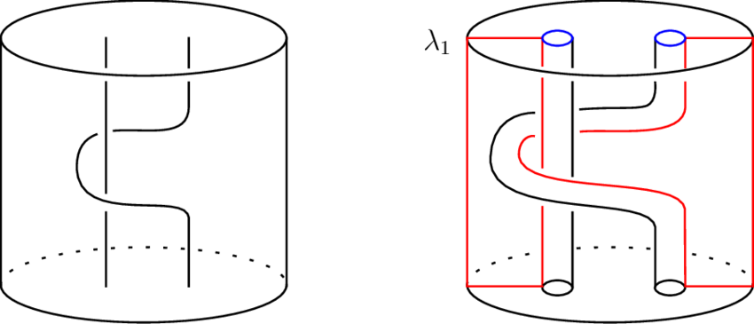 A String Link L And Its Complement E - Diagram (850x365), Png Download